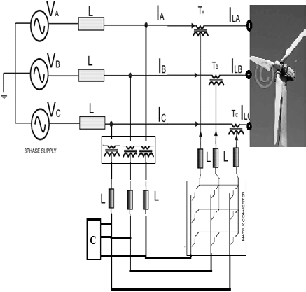 converter amplitude and its phase angle.