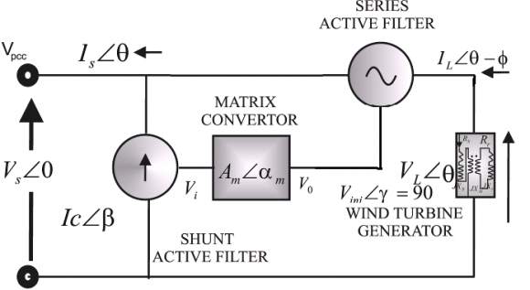 Figure 5 : Control system of series part of proposed unified power quality conditioner