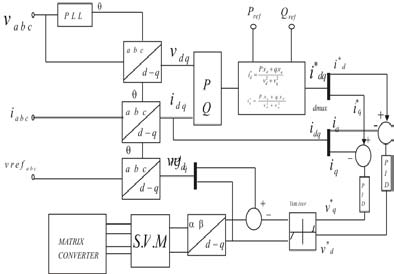 Figure 6 : Control system of shunt part of proposed unified power quality conditioner d d d i i v * * ? =