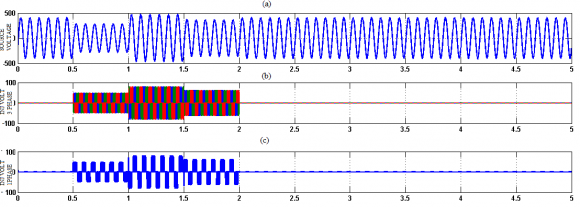 c shows the output of the matrix converter total harmonic distortion. It contains less than 2% of harmonic present.