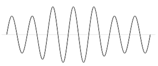 Figure 4 : Waveform with 3 rd Harmonic