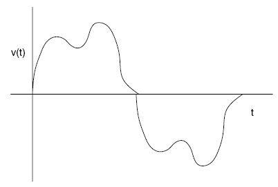 Figure 5 : Basic Configuration of the UPQC