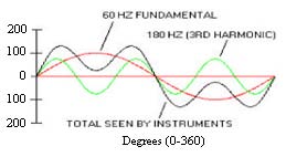 Converter based classification a. VSI (voltage source inverter) b. CSI (current source inverter) 2. Supply system based classification a. Single-phase i. Two H-bridge (total 8 switches) ii. Leg topology (total 6 switches) iii. Half Bridge (total 4 switches) b. Three-Phase i. Three-wire ii. Four-wire ? Four-Leg ? Split Capacitor ? Three-H Bridge 3. UPQC Configuration based classification a. UPQC-R (Right Shunt) b. UPQC-L (Left Shunt) c. UPQC-I (Interline) d. UPQC-MC (Multi-Converter) A Review on UPQC for Power Quality Improvement in Distribution System , e. UPQC-MD (Modular) f. UPQC-ML (Multilevel) g. U P Q C -D ( Dist r i buted) h. UPQC-DG (Distributed Generator integrated) b) Voltage Sag Compensation