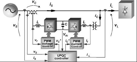 1. UPQC-P (Active Power Control) 2. UPQC-Q (Reactive Power Control) 3. UPQC-VAmin (Minimum VA Loading) 4. UPQC-S (Active-Reactive Power Control)