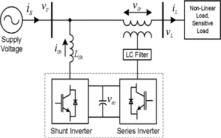 CSI based UPQC system configuration is shown in given Fig.8.