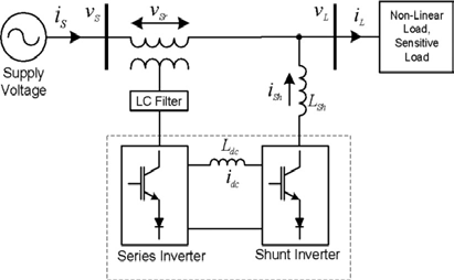Figure 6 : VSI based UPQC system configuration