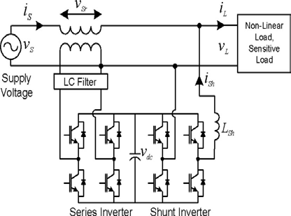 Figure 7 : CSI based UPQC system configuration From the comparison given inTABLE-1one can find that VSI based UPQC topology is more popular than CSI based UPQC topology.To mitigate power quality problems in the distribution system and UPQC's different configurations are classified based on the type of supply system. There are mainly two types of supply a) singlephase and b) three-phase.Single-phase two-wire two-Hbridge UPQC configuration is a s shown in Fig.9. Another two topologies first is 3-leg topology (total 6 switches). Apart from total 6 switches, 4 switches are used in series inverter and 2 switches are used in shunt inverter. Second alf-bridge topology, 2 switches are used in series inverter and 2 switches used in shunt inverter[10].