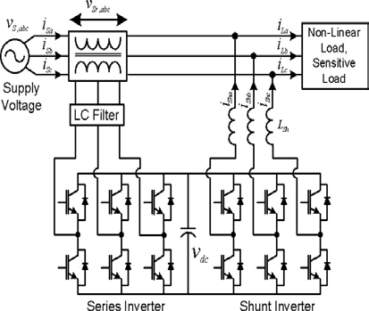 Figure 8 : Single-phase Two-wire UPQC based on
