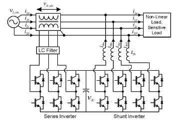 Figure 9 : Three-phase Three-wire (3P3W) UPQC The combinationof three-phase and singlephase loads are supplied by three-phase four-wire (3P4W) UPQC configuration.For neutral current compensation in threephase four-wire (3P4W) system, various shunt inverter configurations are given, namely, four-leg (4L), two split-capacitor (2C) and three-H bridge (3HB)[13] [15].The 3HB topology use three single-phase Hbridge inverter connected to same dc bus of the UPQC. The 2C topology use two split-capacitor on dc side and the midpoint of two capacitor is at zero potential which is used as connection point for the fourth wire. Among all three topologies four-leg (4L) is give better control over neutral current due to four-leg. In this paper three-phase four-wire based on four-leg (4L) shunt inverter topology[24], is shown in Fig.11.