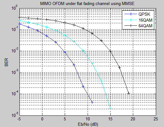Figure 9 : 3D model of fixture riser ring