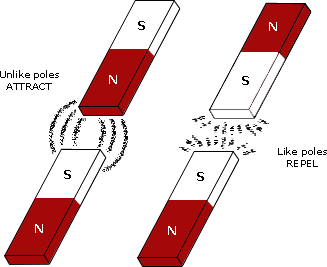 bogie, W= .0417*9.81=.409N As, F>W so bogie is balanced by the magnetic force and thus the bogie is levitated.