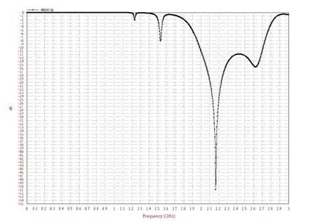 Figure 7 : Setup for Testing of a Patch