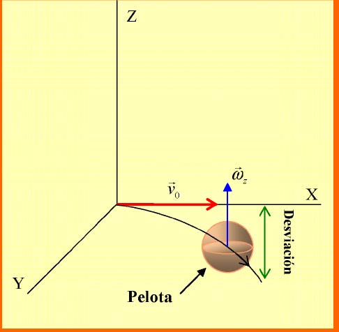 Figure 5 : Coupling speed of a body, in space with translational velocity V G , with angular momentum about its vertical axis, and subjected to an external no-coaxial torque