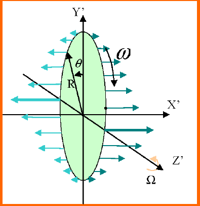 Journal of Researches in Engineering XIII Issue v v v V Version I 39 © 2013 Global Journals Inc. (US)