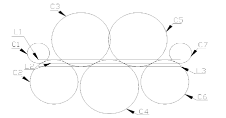Figure 9 : Effect of the peak pressure on simulated residual stress profiles