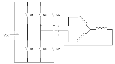 Figure 7 : Clarke Transform