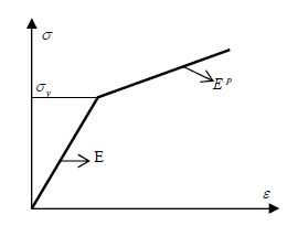 Figure 2 : Radial & Tangential Stress Distribution through the Walls of a Compound Cylinder