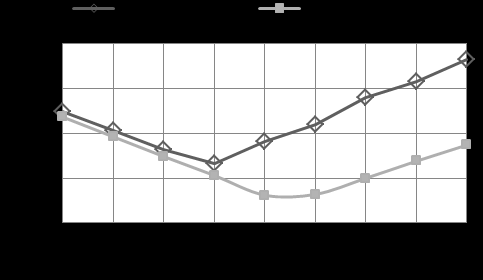Figure 10 : Effect of k (b/a) on the diametral interference (constant outer radius = 0.2m)