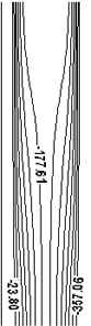 Figure 11 : Close up view of stress contour for skin at crack tip