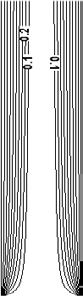 Figure 12 : Position Loop Tuning IV.