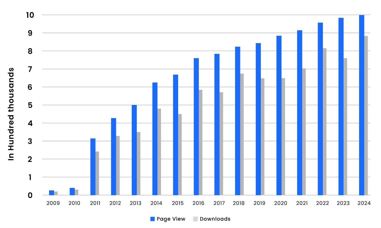 gjcst chart
